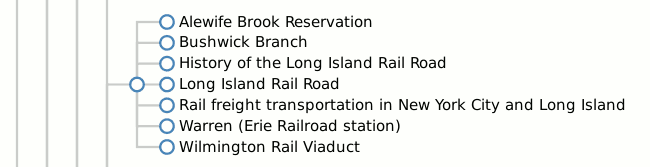 thumbnail of a few nodes of the transportation dendrogram
